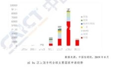 TokenPocket 是一款多链数字